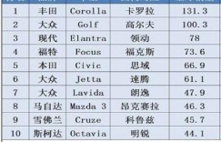 1200万全球销量见证 北京现代领动传承品质精髓