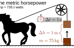 汽车马力和扭矩，马力和扭矩区别