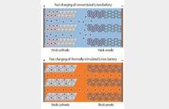 充电10分钟，续航480公里 锂电池快充技术获得突破