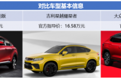 郑景泰旅途未过半就花了25万？还是老老实实开哈弗F7x回家吧