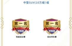 打铁还需自身硬，奇瑞捷途X70收获CCPC成都站冠军