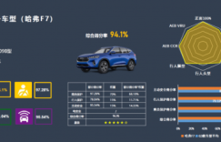 ​斩获C-NCAP超五星评价,哈弗F7安全防护领跑同级