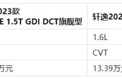10万元选A级家轿，自主还是合资？其实这已经不算问题