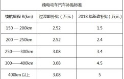 新政第一车GE3 530，综合补贴后预售价低至14万起