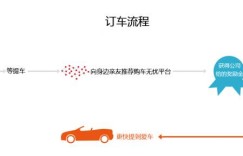鑫乐邦 | 互助购车，人人参与。低至三折福利，全款车提回家！