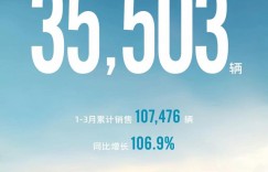 107476辆！捷途汽车一季度销量增长106.9%，捷途速度昂扬向上