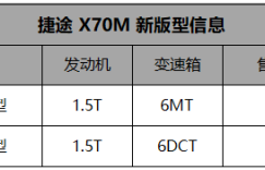 捷途X70M新增两款版型，外观优化配置升级