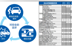 一视同仁的安全，丰田驾驶辅助系统又进化了