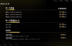 全面进阶，新一代领克03不止于快