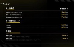 售价15.48万元起，新一代领克03家族全面进阶