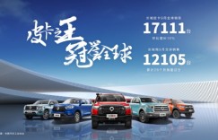 助力皮卡解禁 长城皮卡1-9月全球累计销售143399台再创销冠传奇