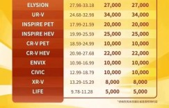 汽车市场“大乱斗“，东本英仕派为何能逐年企稳攀升