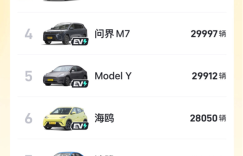 1月销量40496辆！长安CS75PLUS荣登中国市场乘用车销量第一，新年开门红！