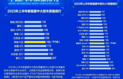 又双叒叕霸榜了！极狐双车荣登中国汽车质量状元榜凭啥？
