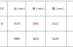 驾趣与实用性兼备，Honda HR-V重塑运动型SUV价值标杆