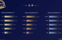 保持蝉联！东风Honda保值率位列合资榜首，4车领头！