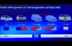 大众电动车计划曝光 I.D.家族全员浮出水面