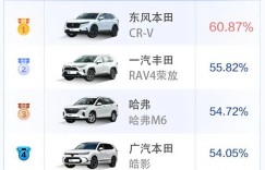 蝉联保值率冠军，CR-V继续领跑电动化时代