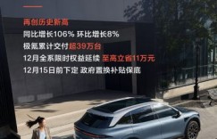连续三月创新高！极氪11月交付27,011台，实现同环比双增长