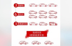 6款SUV等 东风风神公布2020年车型规划