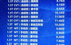 众泰Z560正式上市 售7.58-11.48万元