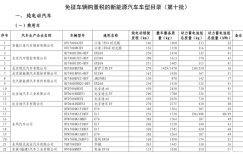 第十批免征购置税新能源汽车目录公布