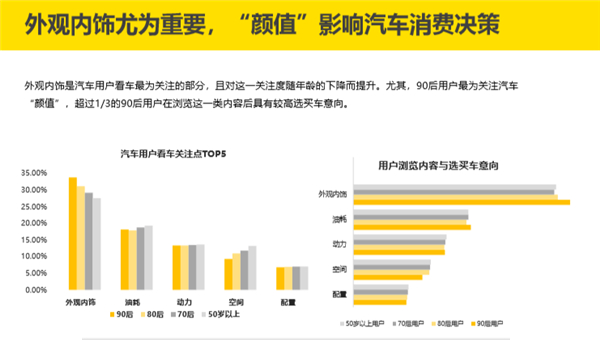 从两个维度看哈弗初恋，每一步都是突破