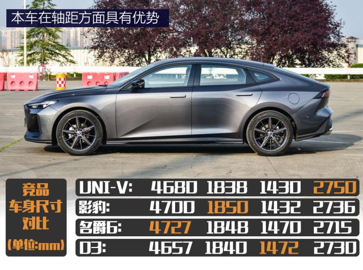 长安汽车 长安UNI-V 2022款 1.5T 基本型 长安汽车 长安UNI-V 2022款 1.5T 基本型