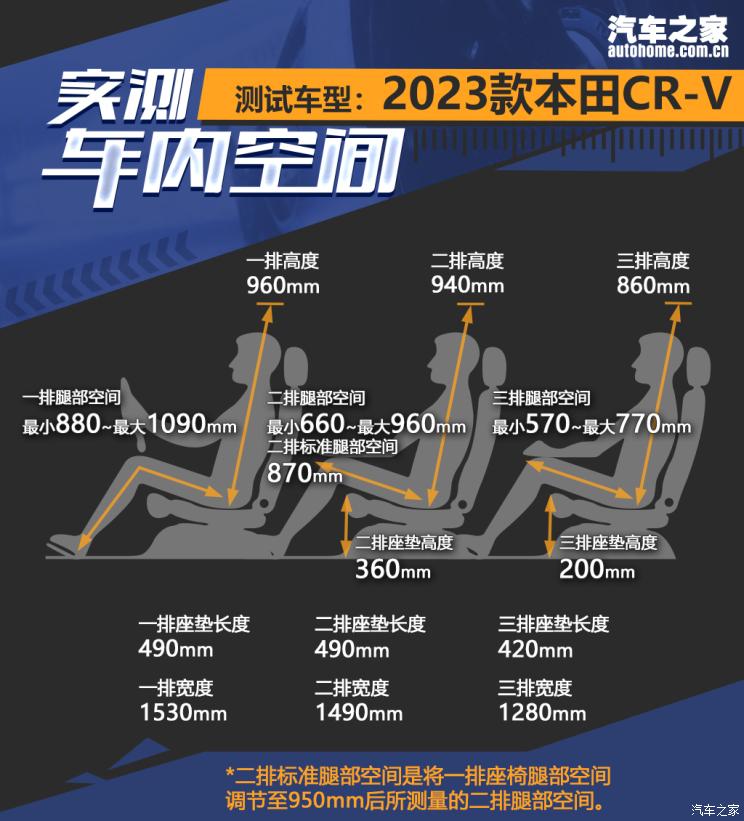 东风本田 本田CR-V 2023款 两驱 基本型 七座