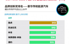 奇瑞捷豹路虎 高端智造赋能科技体验